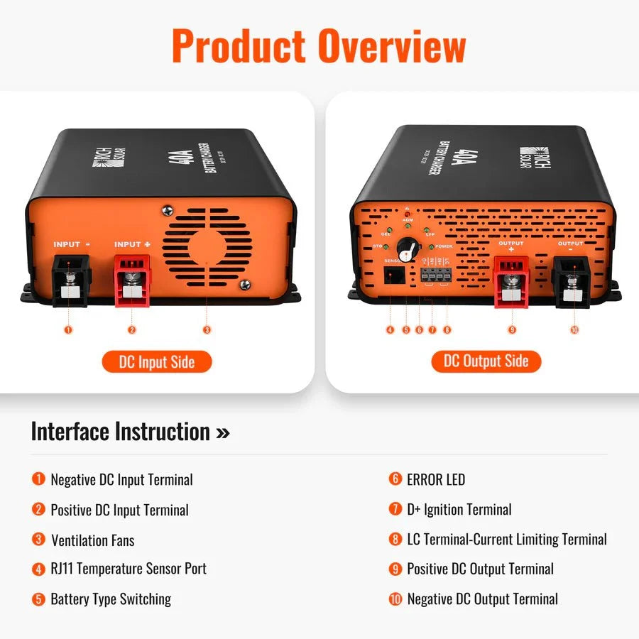 Rich Solar 12V 40A DC-DC Battery Charger