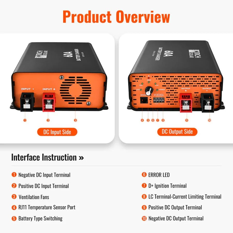 Rich Solar 12V 60A DC-DC Battery Charger