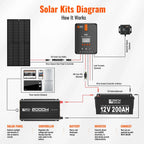 Rich Solar 2000 Watt 12V Industrial Pure Sine Wave Inverter