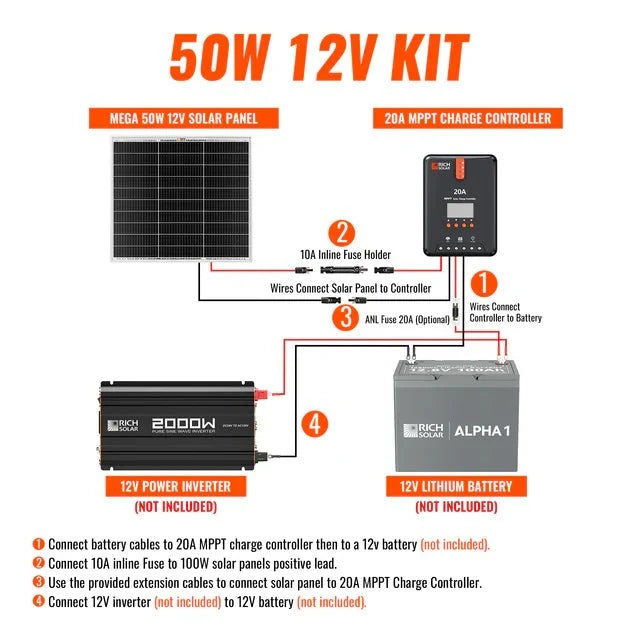 Rich Solar 50 Watt Solar Kit