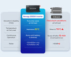 Sailboat Solution (2.56kWh | 5.12kWh)