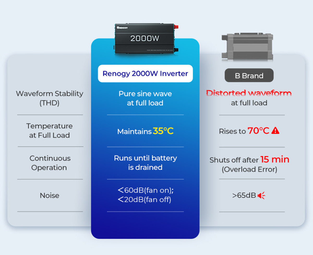 Sailboat Solution (2.56kWh | 5.12kWh)