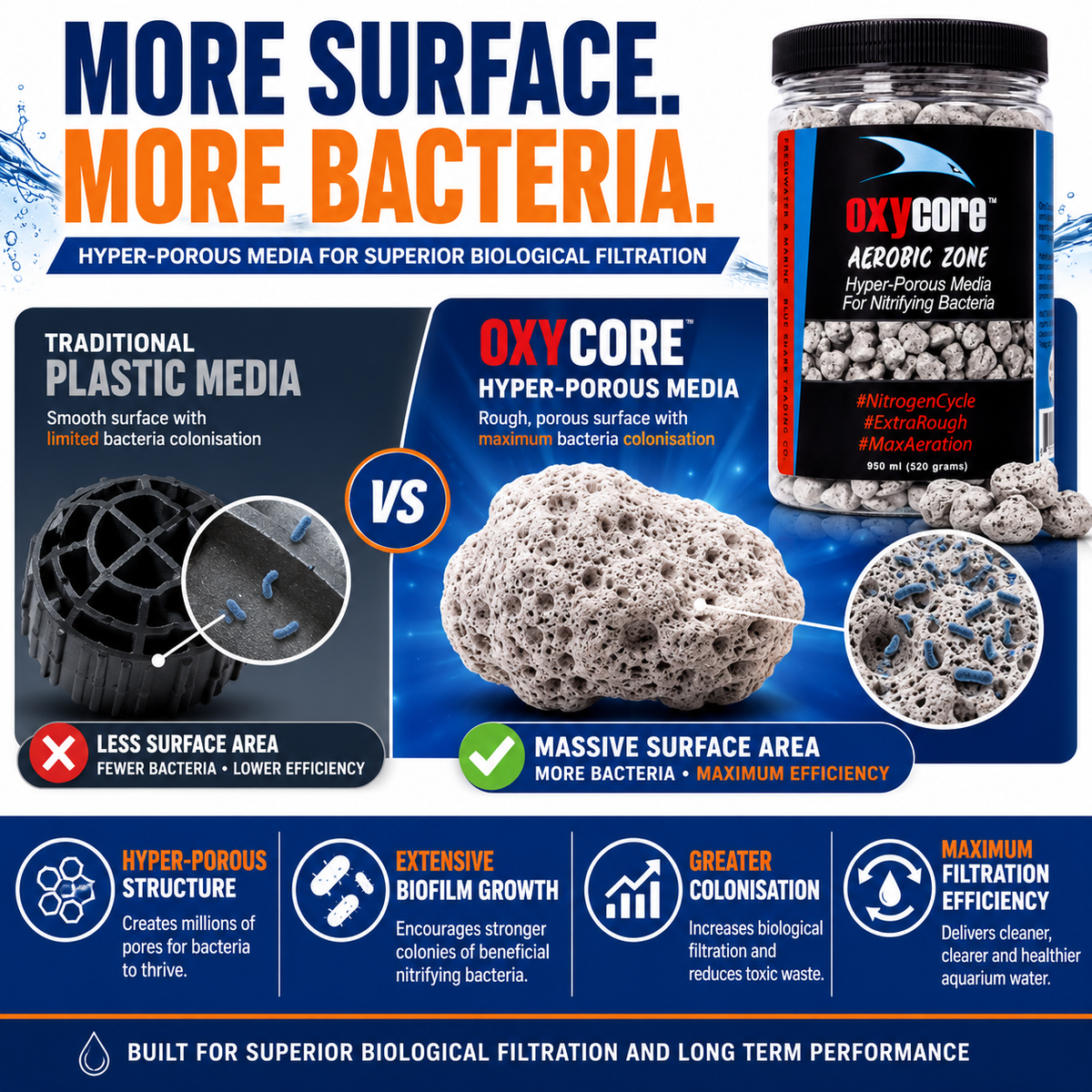 BlueShark OxyCore Hyper-Porous Biological Filter Media 260g & 520g