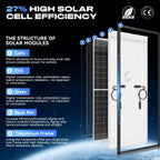 4 Pack 400W 12V Premium Monocrystalline Fixed Solar Panels – 1600W Bundle