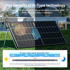 2 Pack 500W 12V Bifacial Shingled Fixed Solar Panels – 1000W Bundle