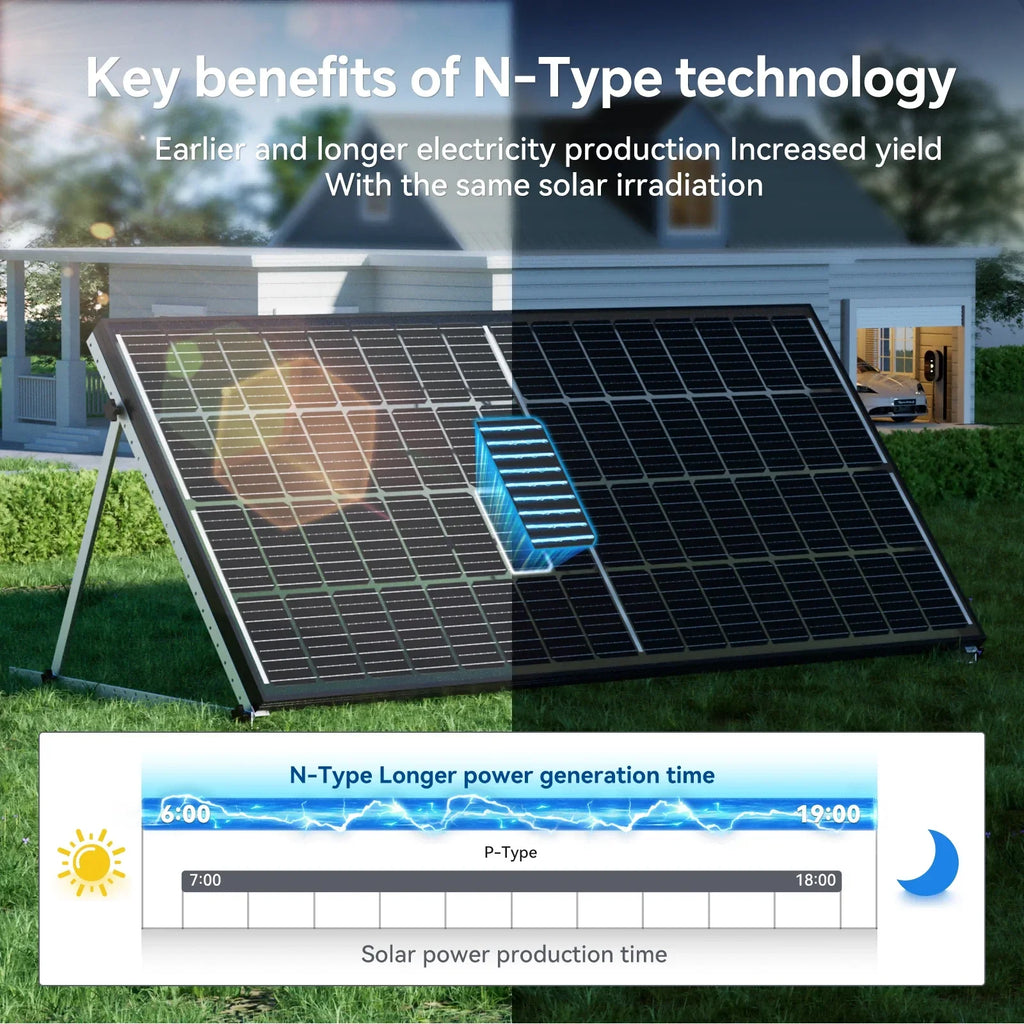 500W 12V Bifacial Shingled Fixed Solar Panel Caravan Camping RV