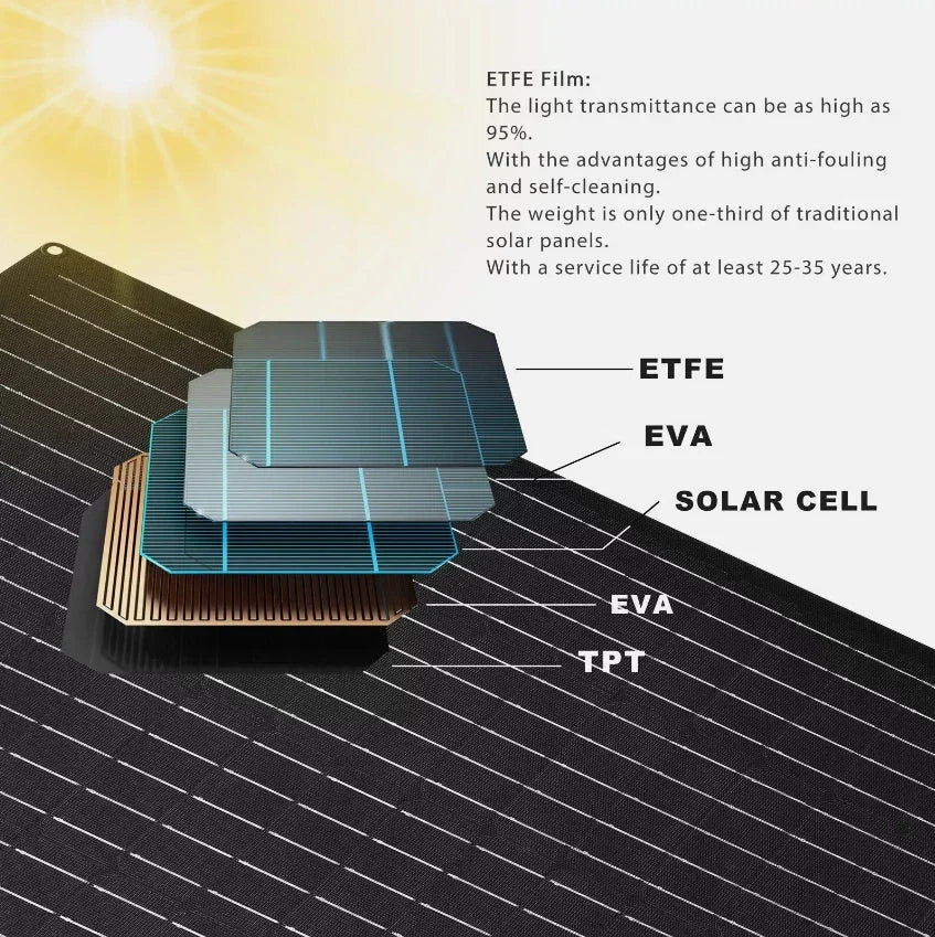 500W 12V Shingled Flexible Mono Solar Panel Caravan Camping RV