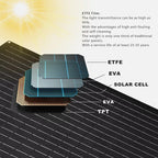 500W 12V Shingled Flexible Mono Solar Panel Caravan Camping RV