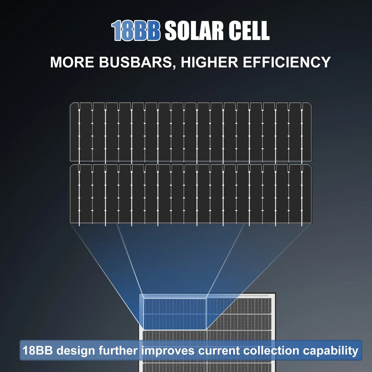 4 Pack 300W 12V Bifacial Shingled Fixed Solar Panels – 1200W Bundle