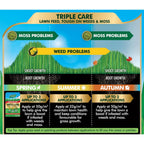 Aftercut Triple Care Lawn Feed: Weed & Moss Tough, Herbicide-Free