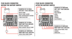 Blue Sea Safety Hub 150 Fuse Block