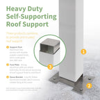 Self-Supporting Support Post Eaves Bracket