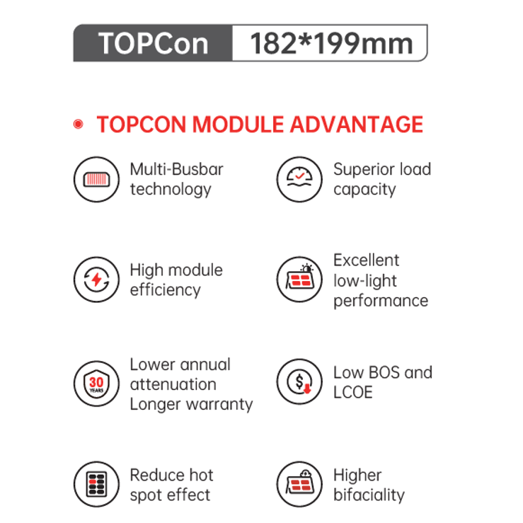 Seraphim Sable TOPCon Series 475W - Black Fixed Frame Solar Panel
