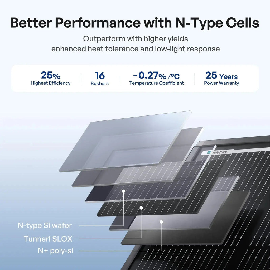 ShadowFlux™ 120W/200W N-Type Anti-Shading Solar Panel