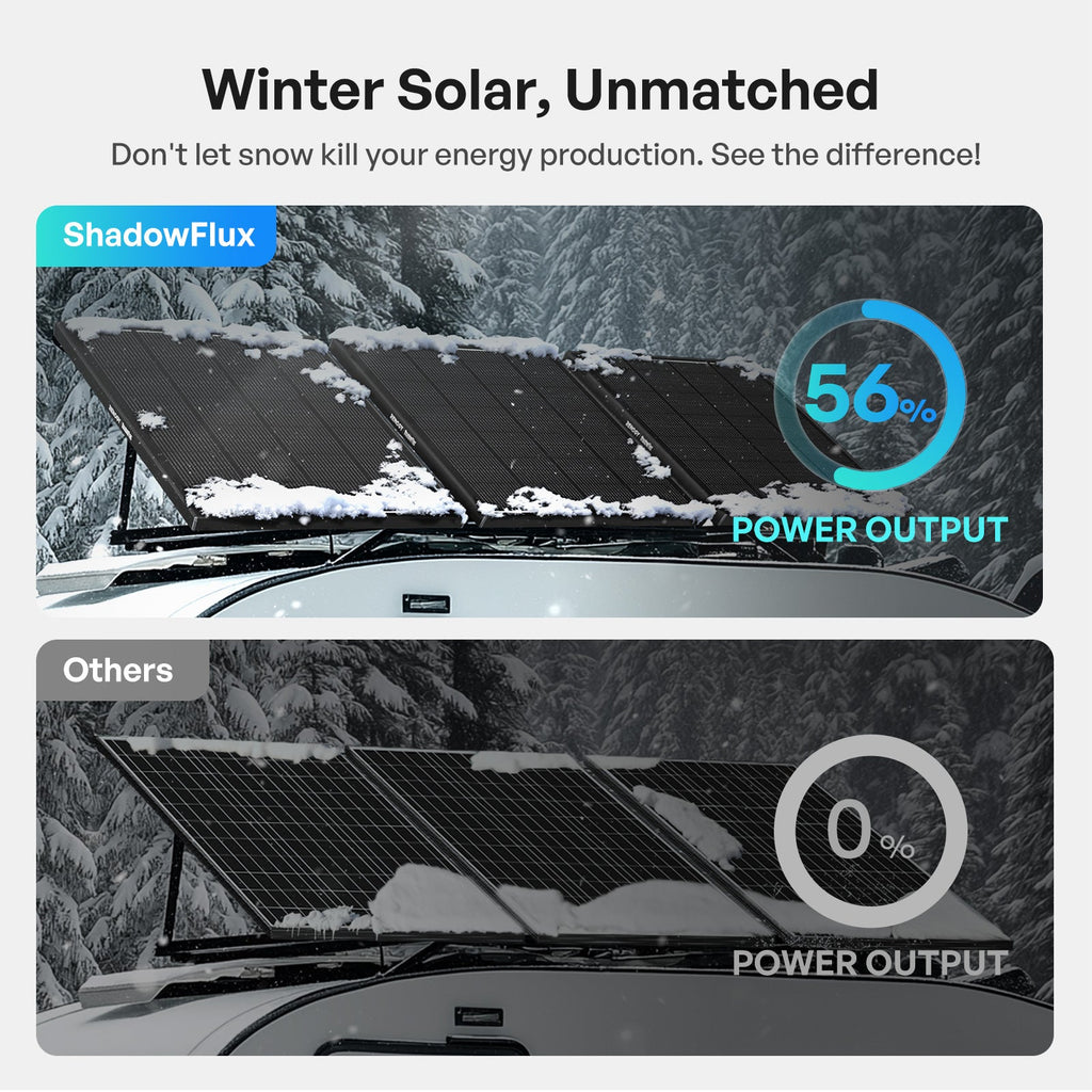 ShadowFlux™ 120W/200W N-Type Anti-Shading Solar Panel