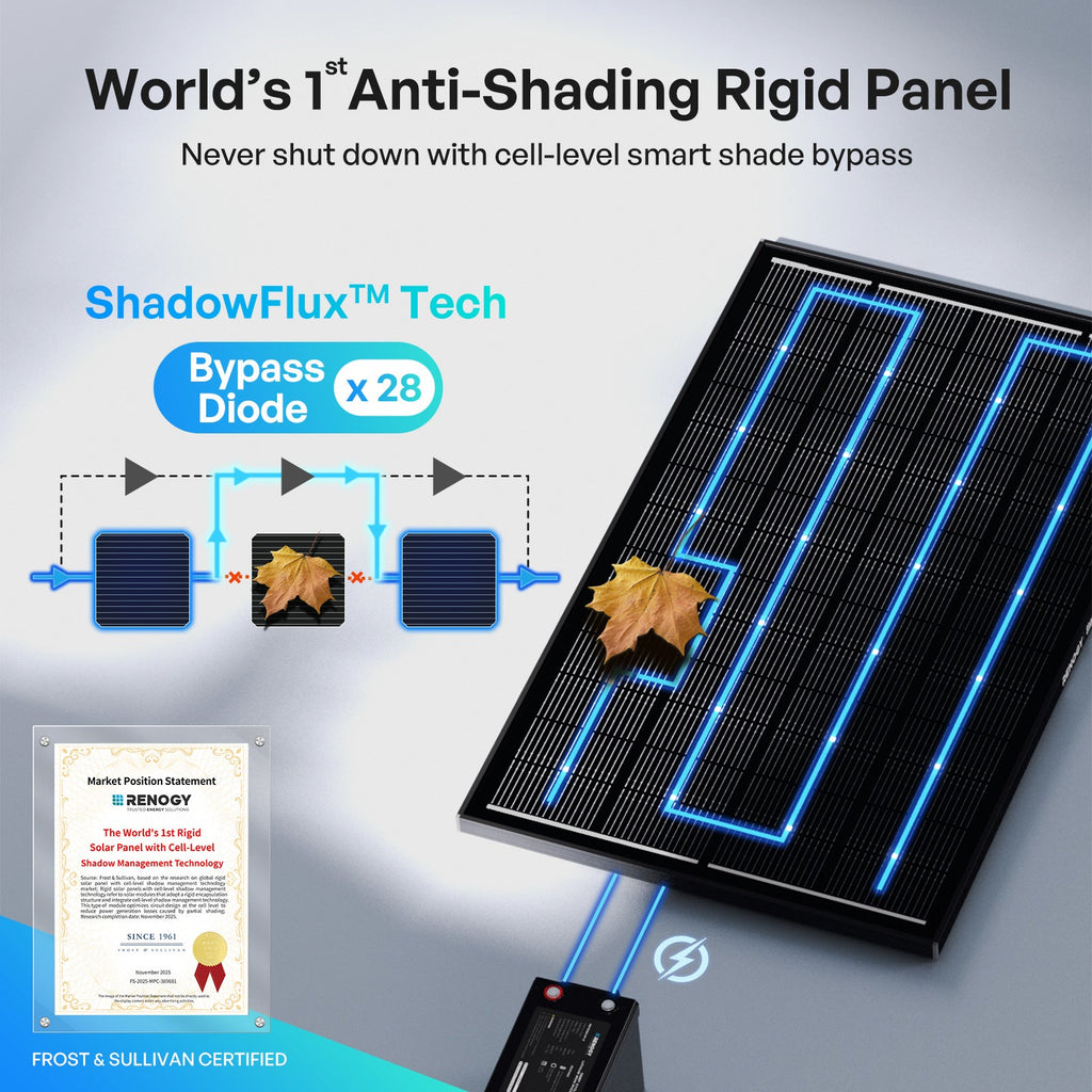 ShadowFlux™ 120W/200W N-Type Anti-Shading Solar Panel
