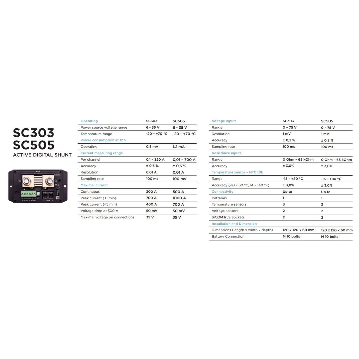 Simarine Pico Display Panel Mount Black & Battery Shunt 300A 2x Volt, 2x Resist, 1x Temp