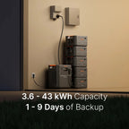 HomePower 3600 Pro Max