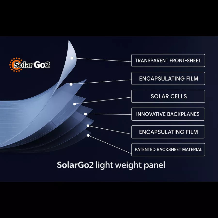 170W Lightweight Solar Panel