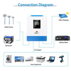 SunGoldPower 5000W 48V Solar Charger Inverter