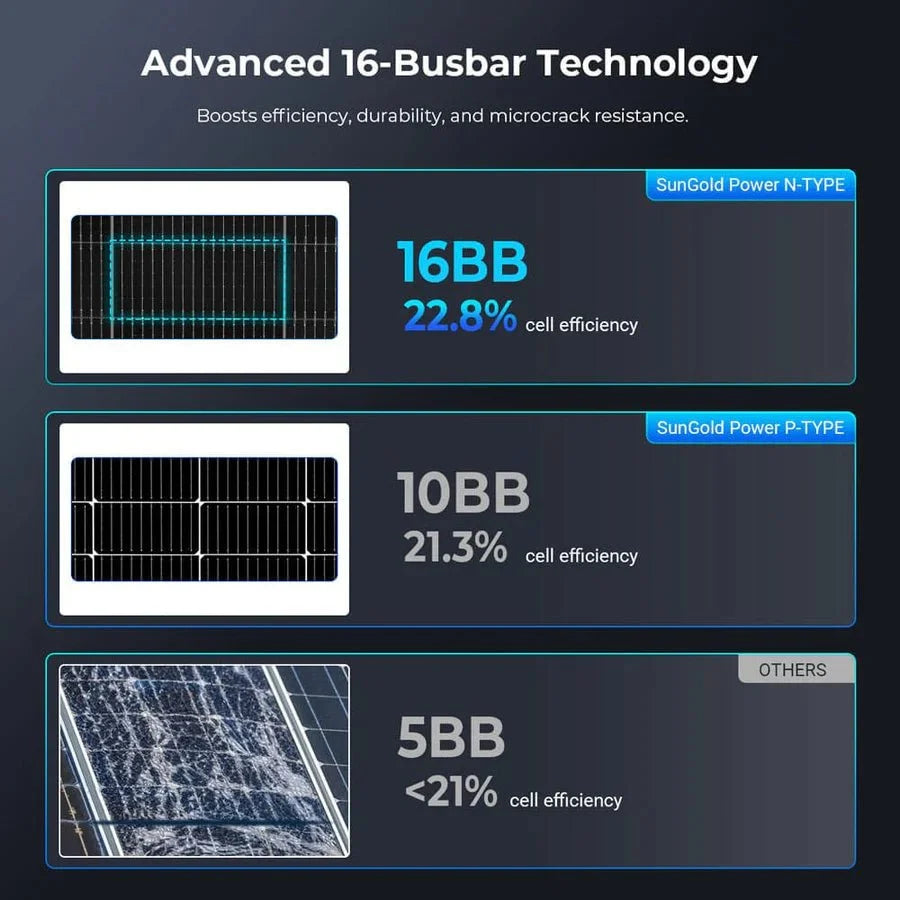 SunGoldPower 590W Bifacial N-Type Monocrystalline Solar Panel