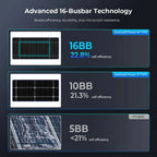 SunGoldPower 590W Bifacial N-Type Monocrystalline Solar Panel