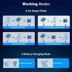 SunGoldPower 6.5kW 48V Split Phase Hybrid Solar Inverter