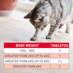 Beaphar WORMclear Tablets Cat 4 tabs