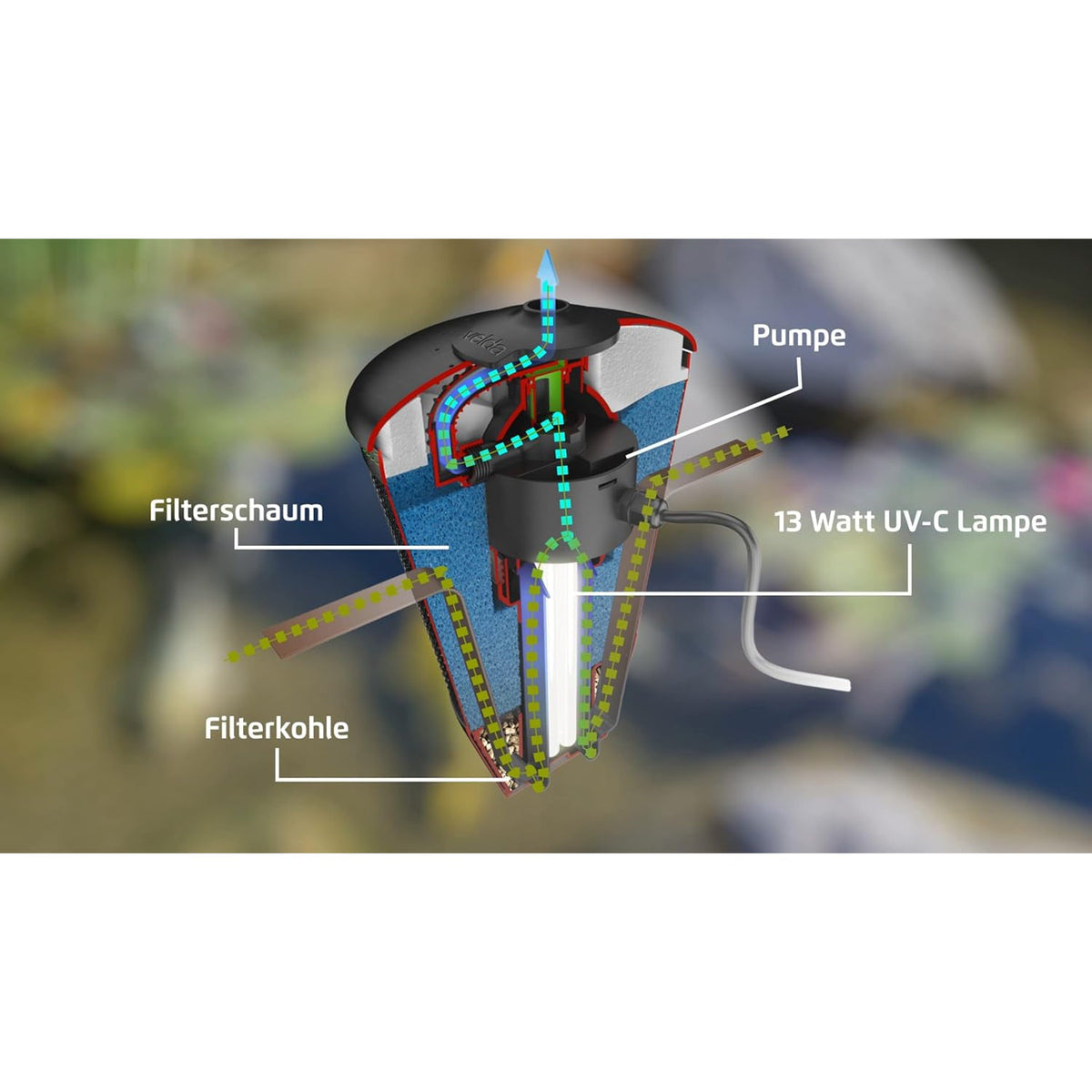 Velda Floating Pond Filter 2500 - UV-C & Pump Included