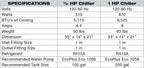 Heavy Duty Chiller Lineup