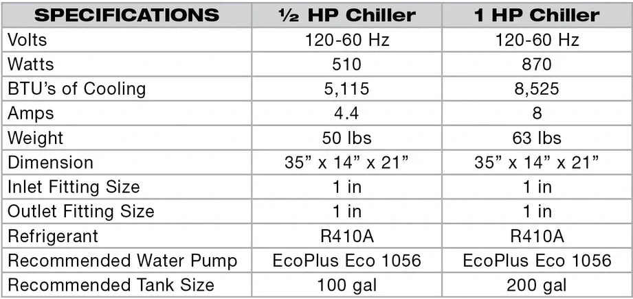 Heavy Duty Chiller Lineup