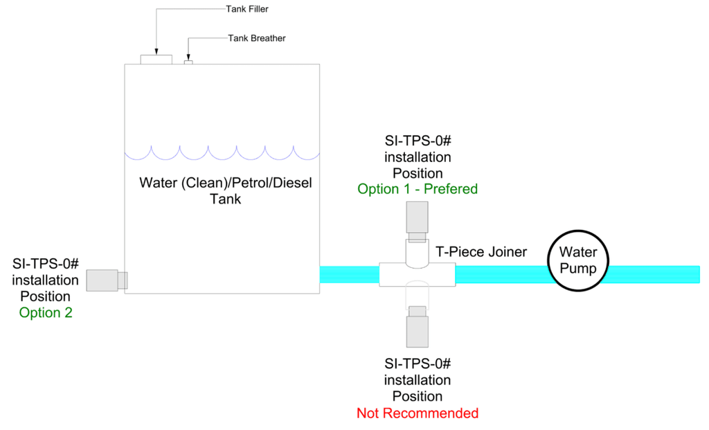 Enerdrive 0-3m (0-30Kpa) Water Tank Level Pressure Sensor