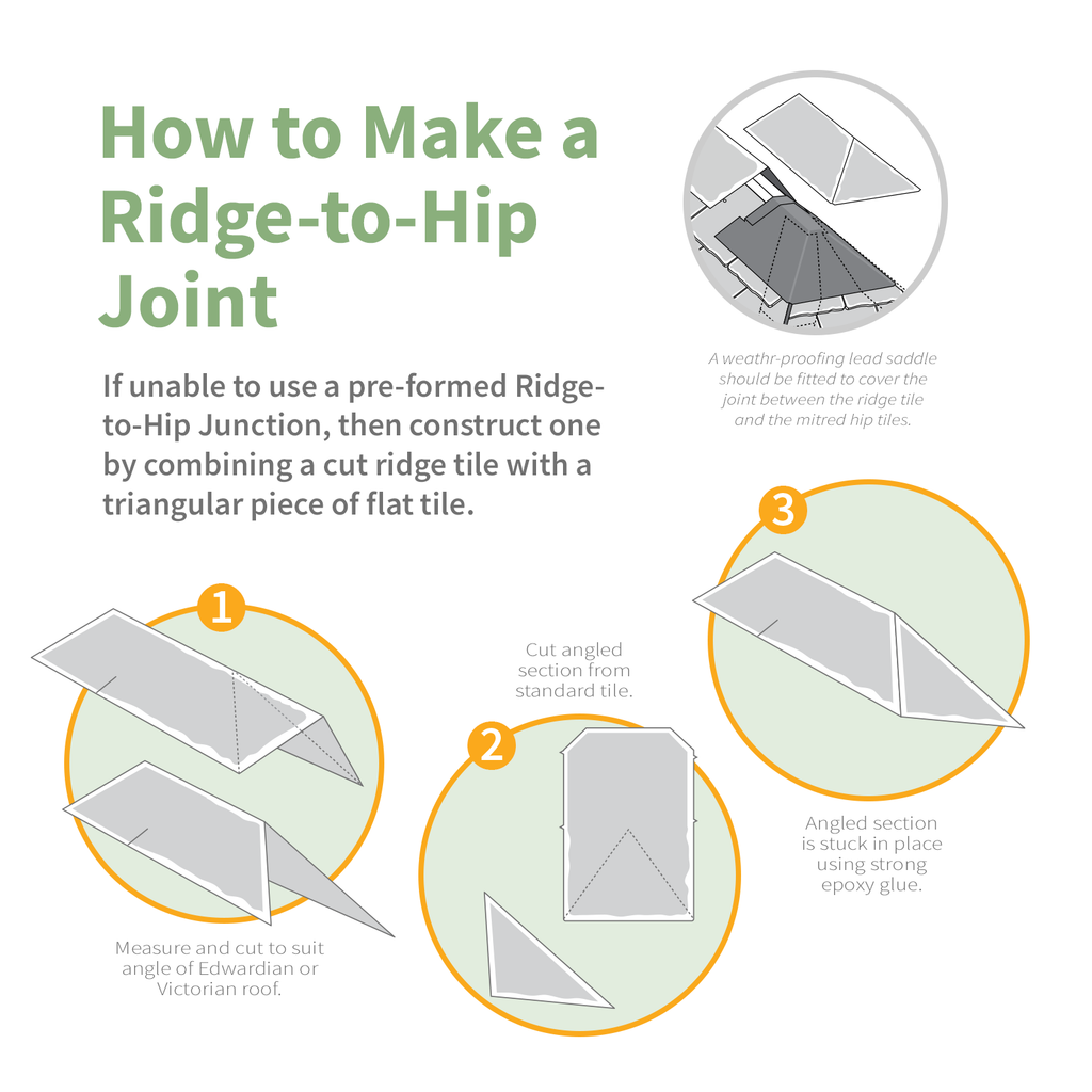 TapcoSlate Classic Ridge-to-Hip Junction