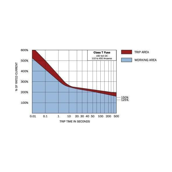 Blue Sea 350A Class T Fuse