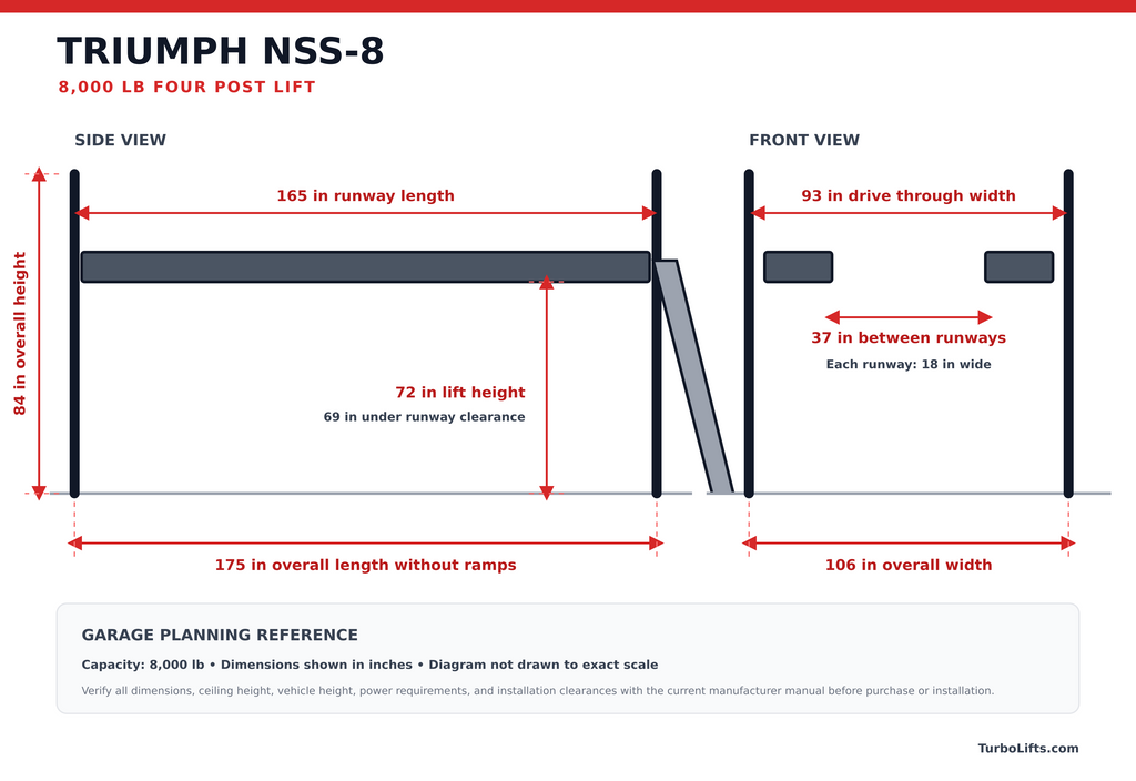 Triumph 8,000lb Capacity Four Post Lift - NSS-8