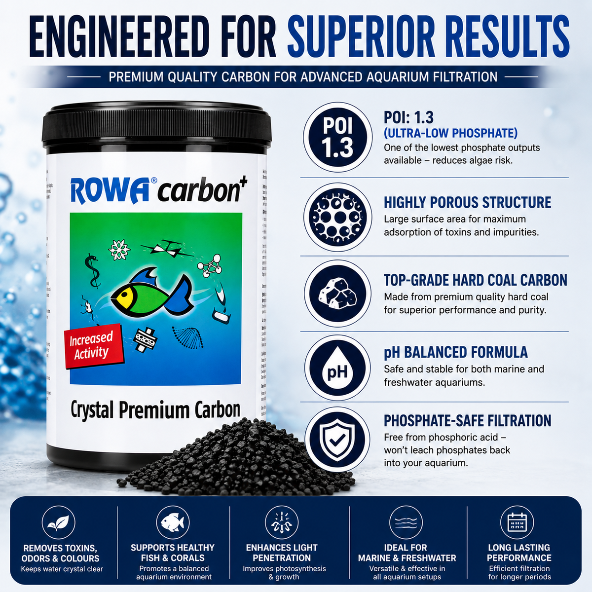 Rowa Carbon Filter Media 1L - Ultra-Low Phosphate