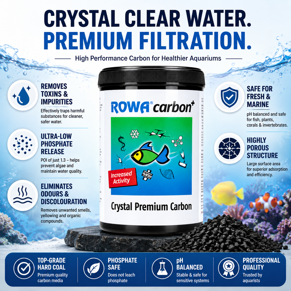 Rowa Carbon Filter Media 1L - Ultra-Low Phosphate