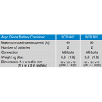 Victron Battery Diode 40A Combiner | 2 Batteries