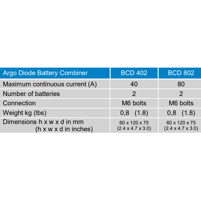 Victron Battery Diode 80A Combiner | 2 Batteries
