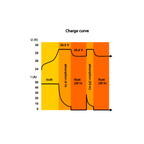 Victron 24V 100A Skylla-TG 24/100 (1+1) 90-265VAC/45-65Hz CE GL Battery Charger