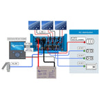Victron 24V 1600VA EasySolar 24/1600/40-16 Inverter/Charger/MPPT 100/50