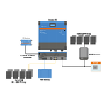 Victron 48V 6000VA Inverter RS 48/6000 230V Smart Solar | 450V 4000W MPPT