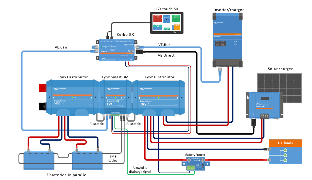 Victron Lynx Smart BMS 1000 M10