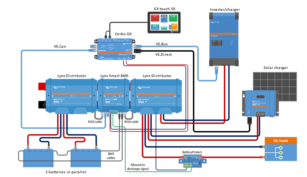 Victron Lynx Smart BMS 1000 NG (NextGen) M10