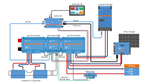 Victron Lynx Smart BMS 1000 NG (NextGen) M10