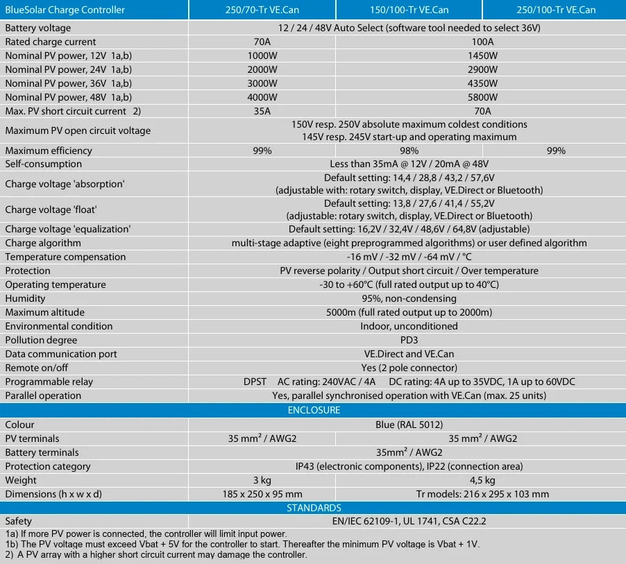 Victron 12/24/48V 100A BlueSolar MPPT 250/100-Tr VE.CAN Non-Bluetooth Solar Charge Controller