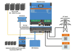 Victron 48V 6000VA Multi RS Solar 48/6000/100-450/80 Inverter/Charger/MPPT 450V/100A