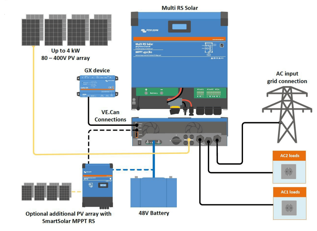 Victron 48V 6000VA Multi RS Solar 48/6000/100-450/80 Inverter/Charger/MPPT 450V/100A
