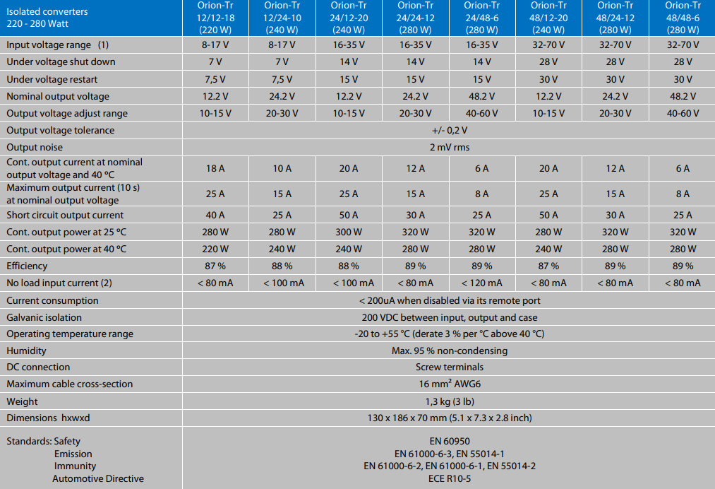 Victron 24V to 48V Orion-Tr 24/48-6A Isolated DC-DC Converter