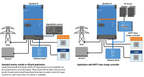 Victron 48V 5000VA Quattro-II 48/5000/70-50/50 Inverter/Charger